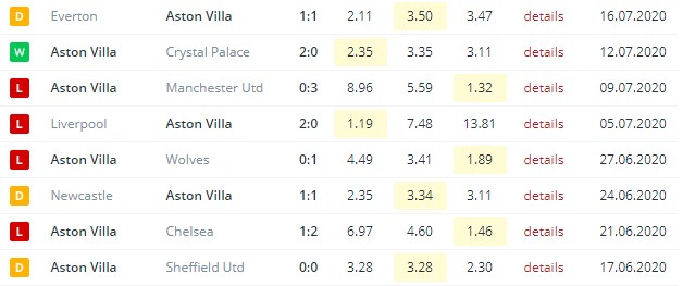 aston villa
