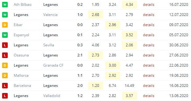 leganes