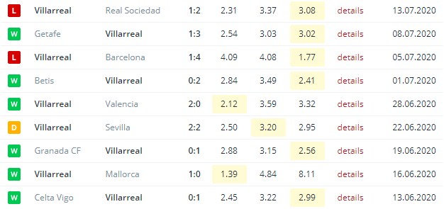 villarreal