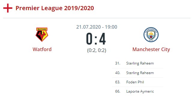 watford manchester city