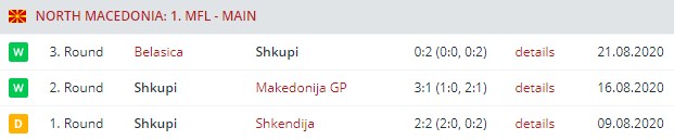 shkupi