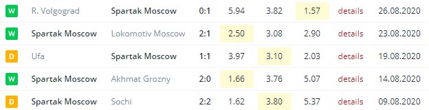 spartak