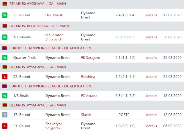 dynamo brest