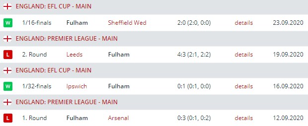 fulham