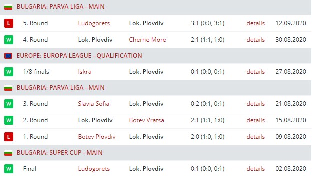 lokomotiv plovdiv