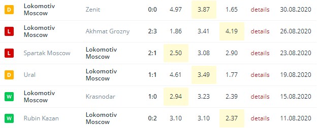 lokomotiv