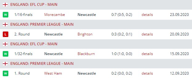 newcastle