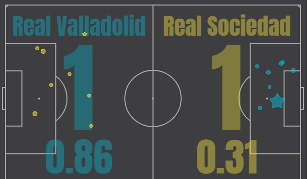 real valladolid real sociedad