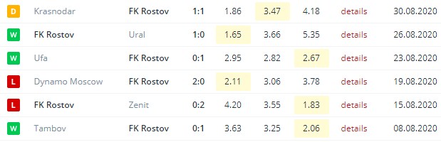 rostov