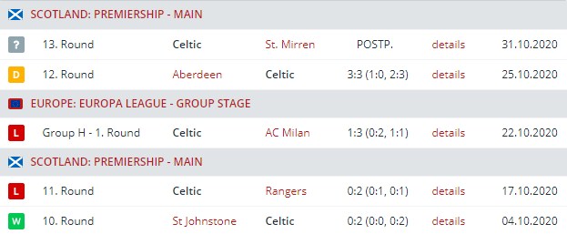 celtic