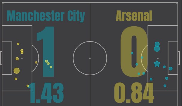 manchester city
