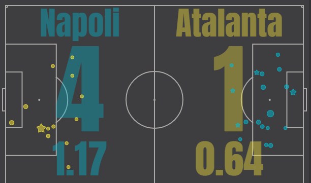 napoli atalanta