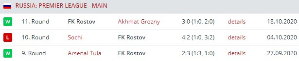 rostov