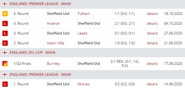 sheffield