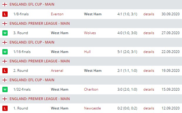 west ham