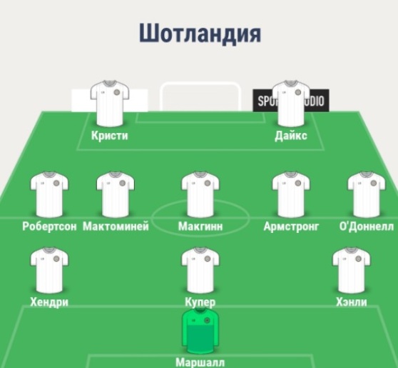 Шотландия