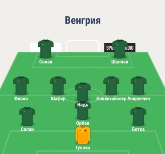 Венгрия