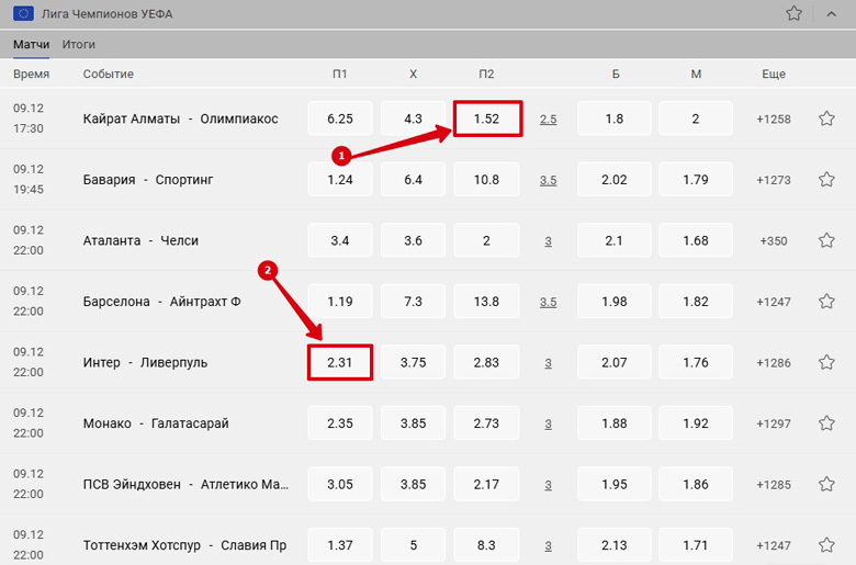 Коэффициенты БК