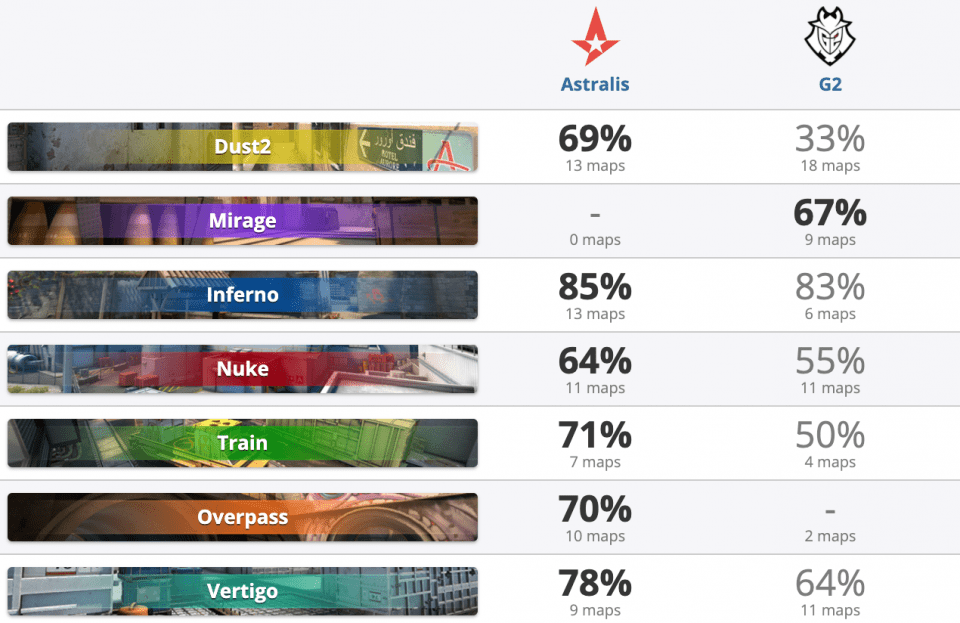 Астралис G2 пул карт