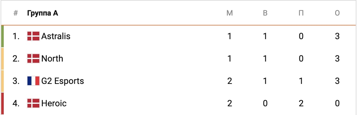 турнирная таблица